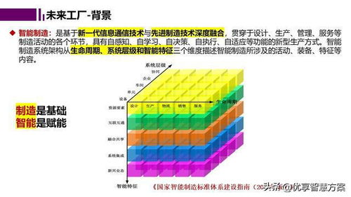 智能工厂数字孪生与仿真规划报告ppt