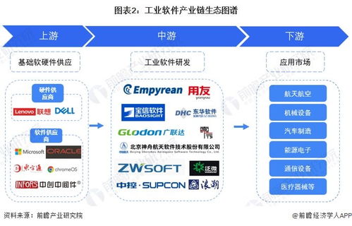 2024年工业软件行业产业链全景梳理及区域热力地图